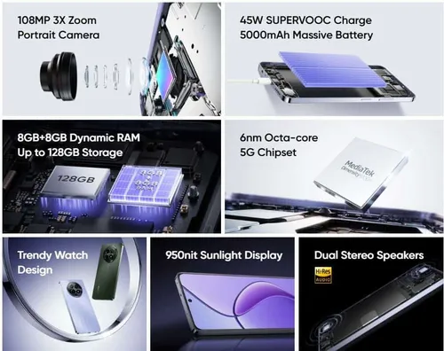 main highlights of realme 12