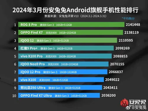 march 2024 antutu flagship list