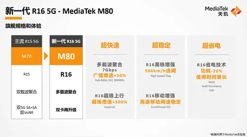mediatek 3