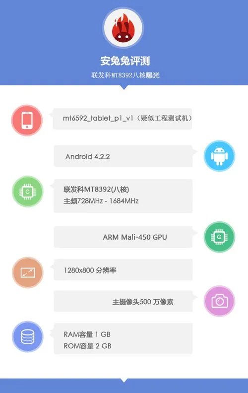mediatek mt8392 octa core benchmark 1
