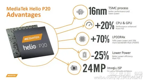 mediatek officially unveils the 10nm helio x30 and 16nm helio p25 508660 2