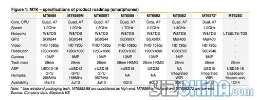 mediatek roadmap 2013 2014 phones