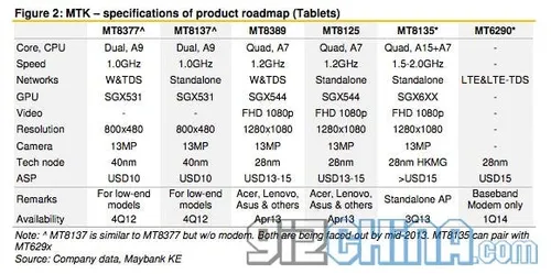 mediatek roadmap tablets