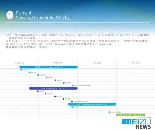 meizu flyme 5 updates