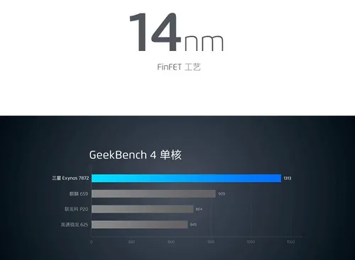 meizu m6s d