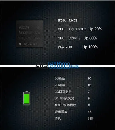 meizu mx2 specification