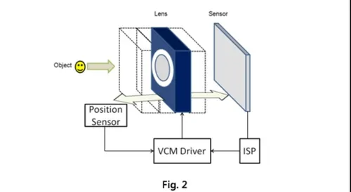 mi 9 closed loop motor closed