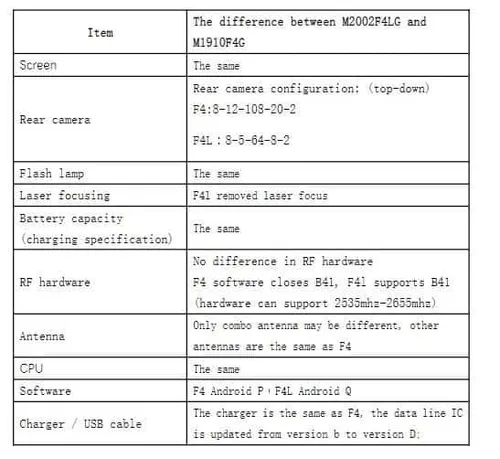 mi note 10 versus mi note 10 lite
