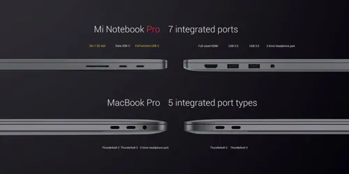 mi notebook pro ports