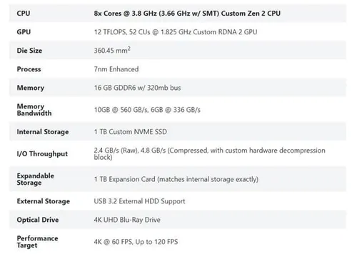 microsoft xbox series x g