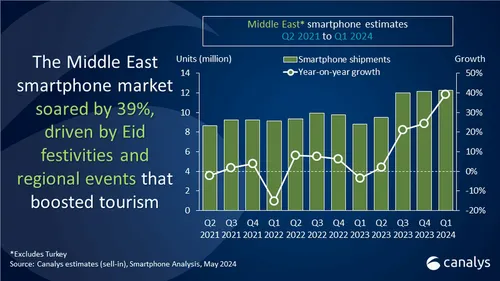 middle east market a