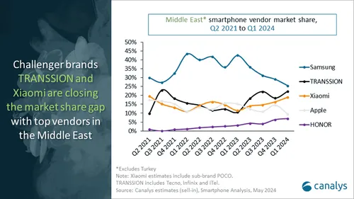 middle east market b