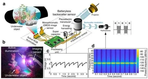 mit underwater camera c