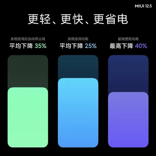 miui 125 a