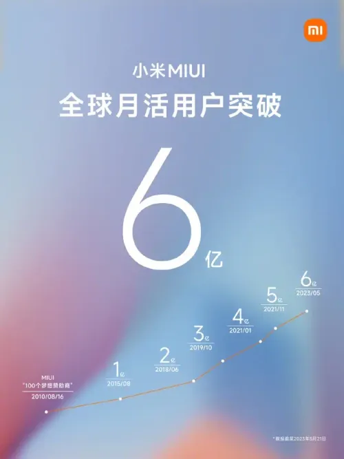 miui