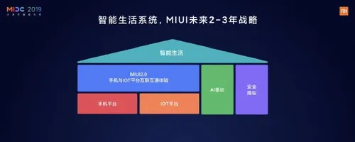 miui strategy a