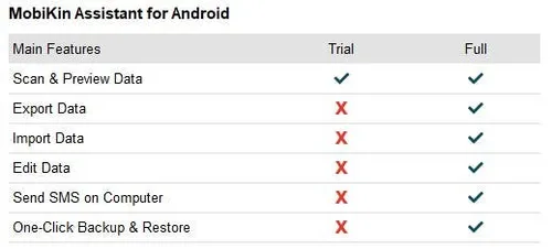 mobikin assistant for android 1