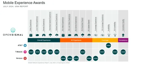 mobile network experience report july 2024 opensignal limited