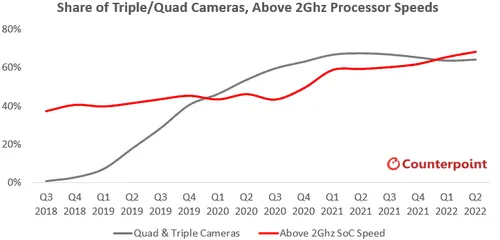 mobile phone inventory