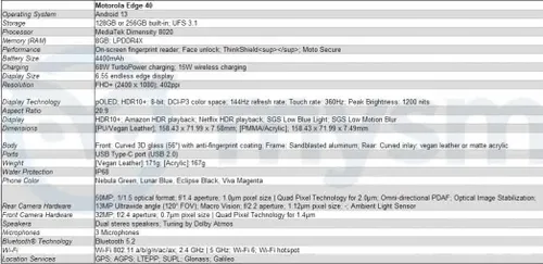 moto edge 40 detailed specs
