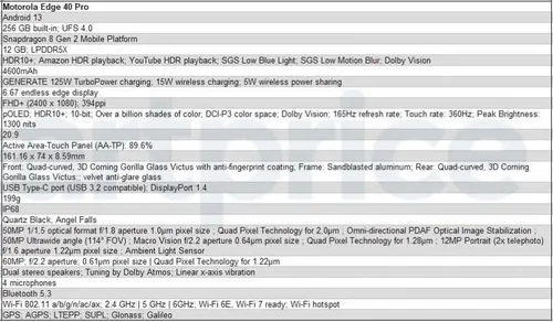 moto edge 40 pro detailed specs
