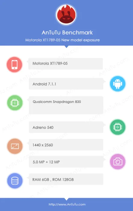 moto z2 force antutu