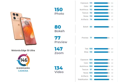 motorola edge 50 ultra