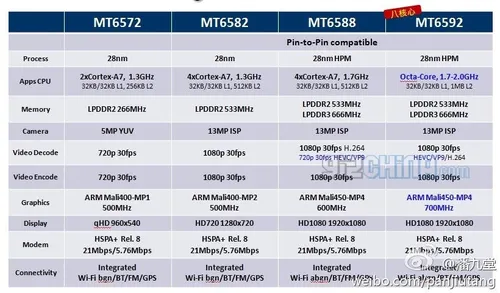mtk6592 full specifications