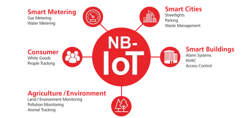 nb iot applications blog post 0 0
