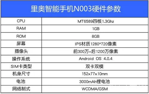 neo n003 specification