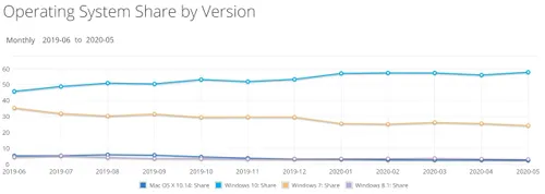 netmarketshare may 2020