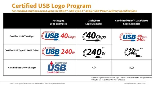new usb certification logos