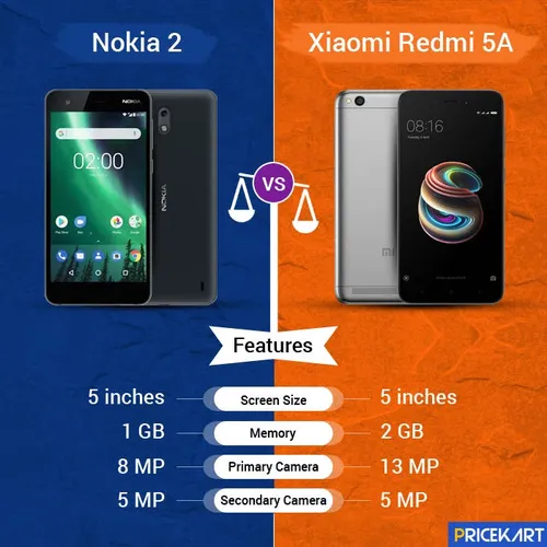 nokia 2 vs xiaomi redmi 5a 2gb ram 16gb