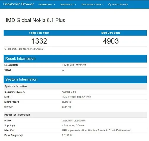 nokia 61 plus geek bench