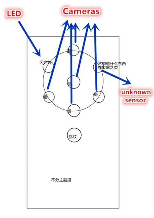 nokia penta lens prototype scheme