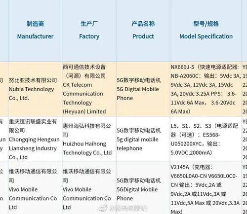 nubia red magic 6s pro 3c certification