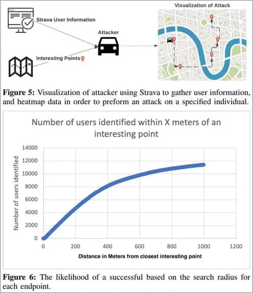 number of users identified
