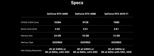 nvidia 4070 ti specs