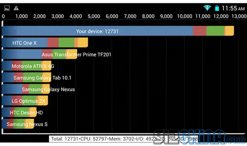 octacore goophone n3 quadrant