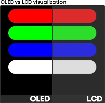 oled vs lcd