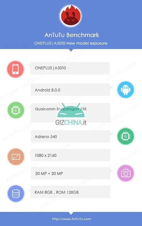 oneplus 5t antutu