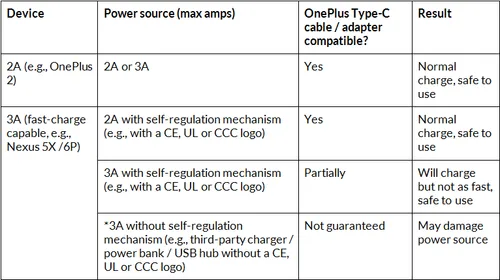 oneplus usb type c cable table