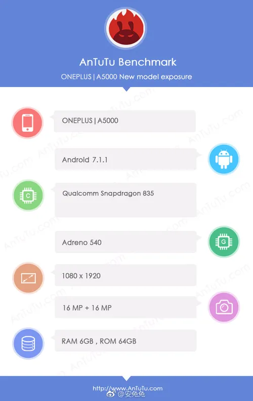 oneplus5 antutu