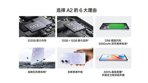 oppo a2 main highlights