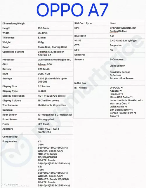 oppo a7 specs leak