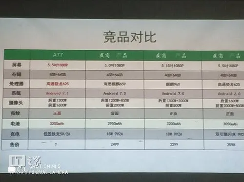 oppo a77 specs leaked 01