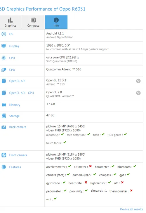 oppo r6051 gfxbench 3