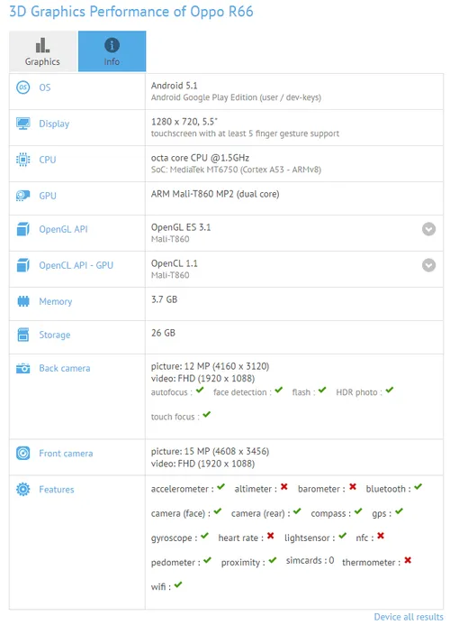 oppo r66 gfxbench