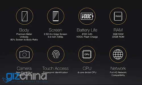 oppo r7 plus main feature