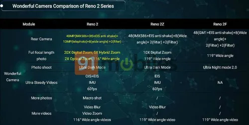 oppo reno 2 2z 2f specs 3 done